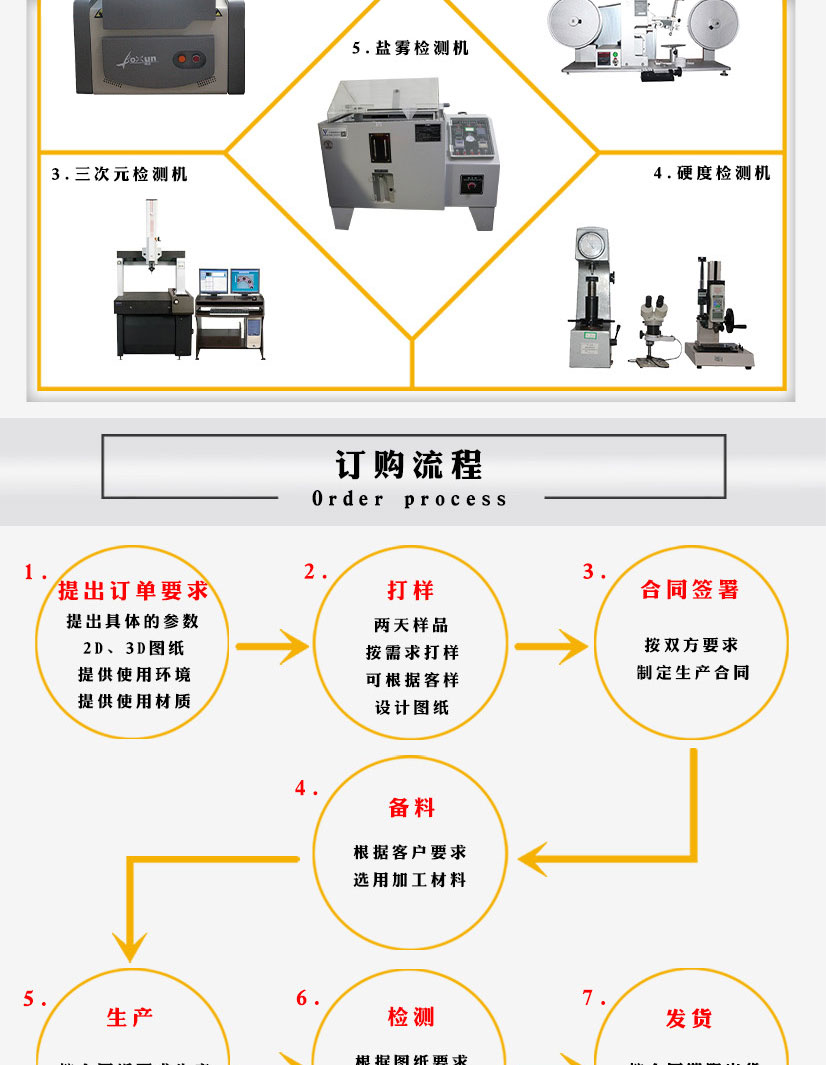 304不锈钢带颈平焊法兰片