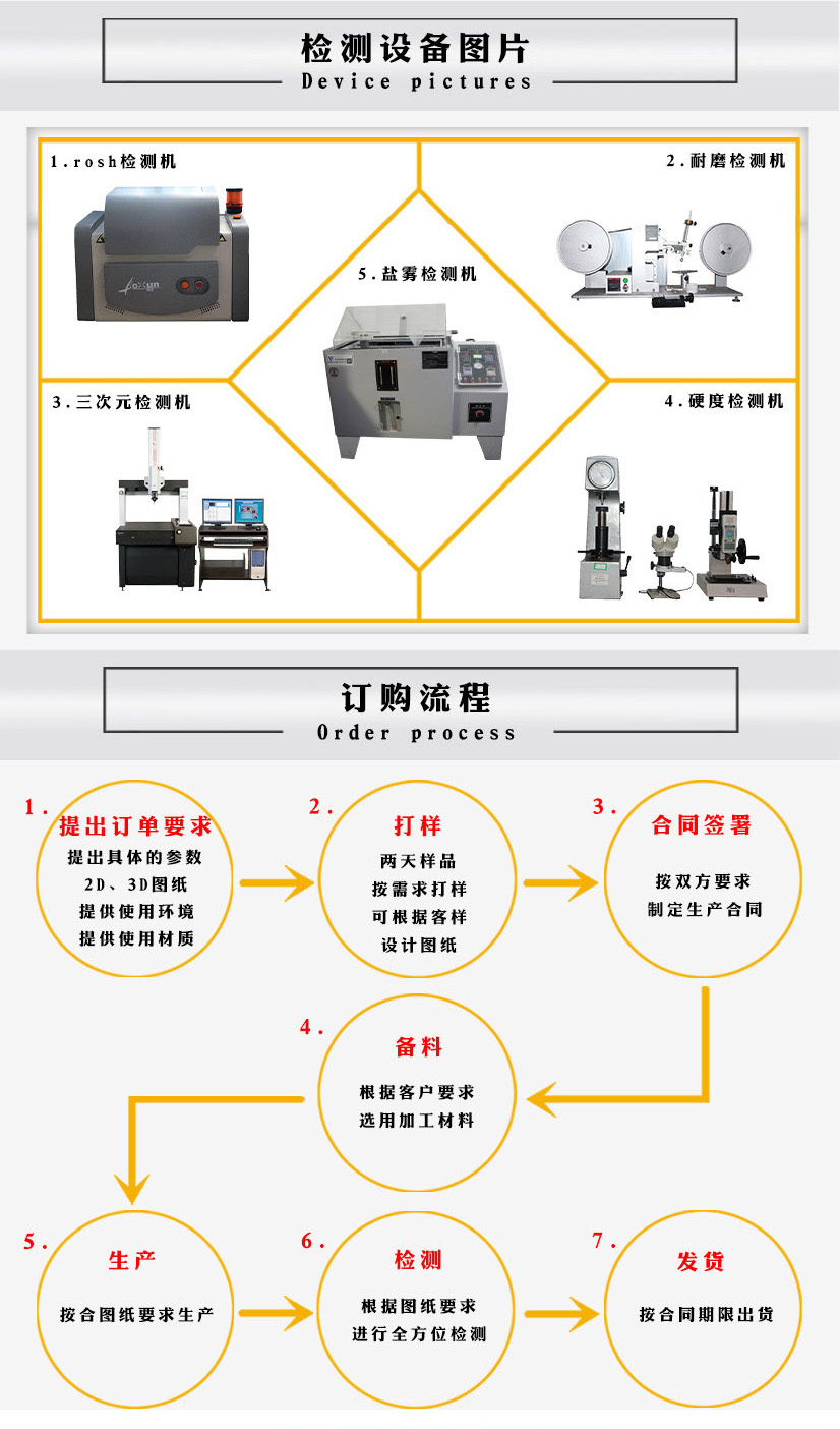 不锈钢平焊法兰