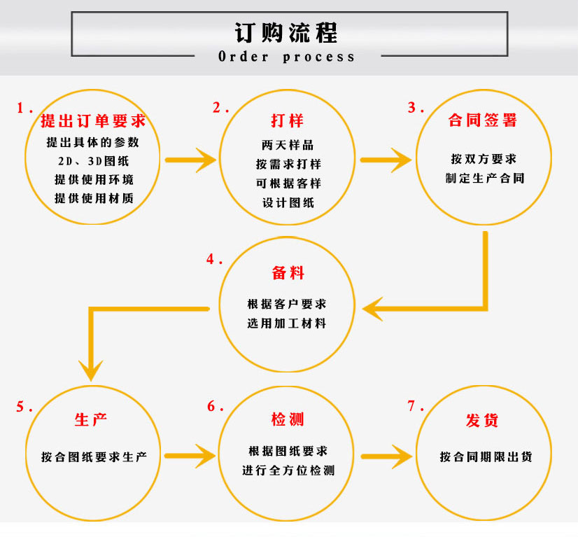 不锈钢304国标法兰