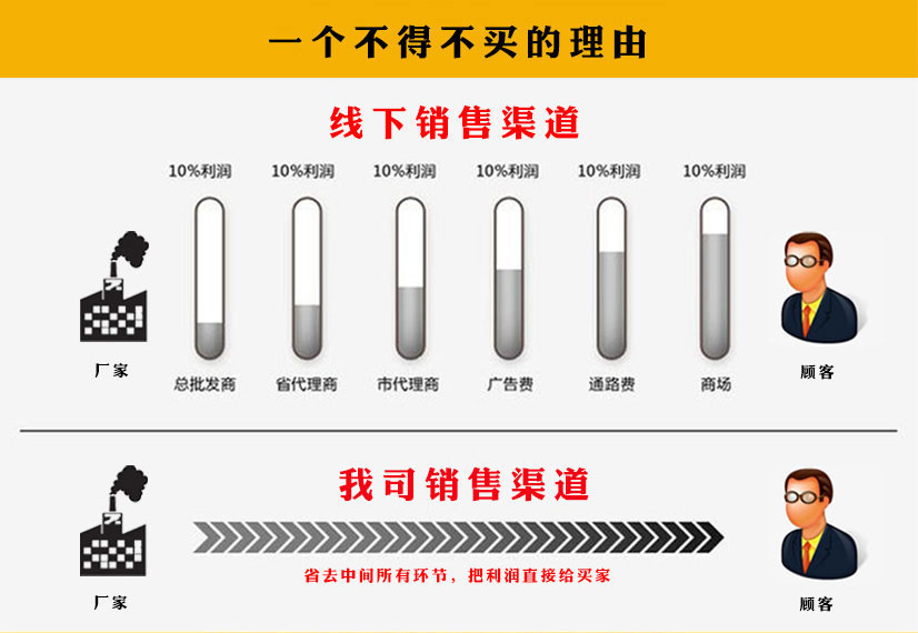 dn100不锈钢法兰